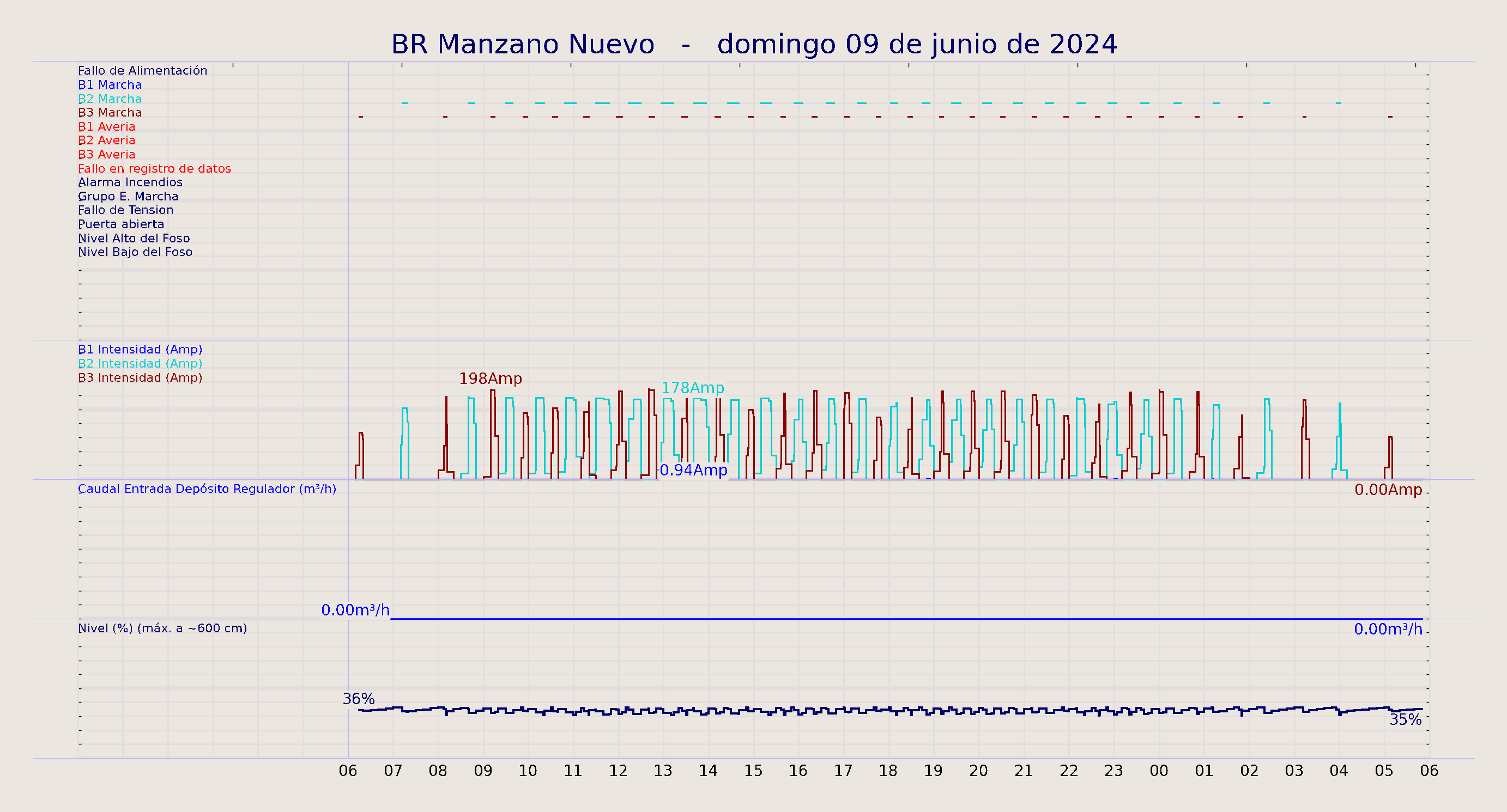 ../../imagenes/vid/2024/BR Manzano Nuevo/2024-06-09 BR Manzano Nuevo.png